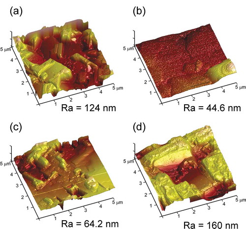 Figure 5. AFM images of SmBCO films prepared at different PO2 of (a) 125, (b) 200, (c) 250 and (d) 300 Pa