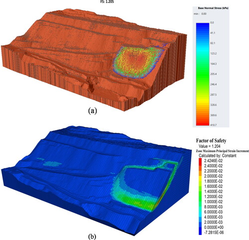 Figure 14. Dump critical zone identification (a) using 3D-LEM and (b) using 3D-FDM.