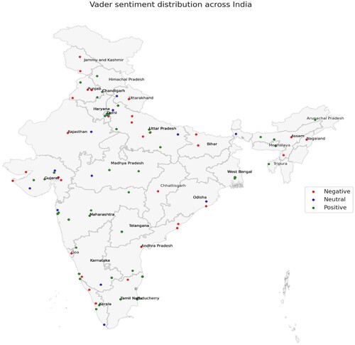 Figure. 5. Vader sentiment distribution across India (Uptake/refusal of HPV vaccines).