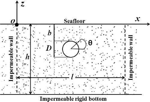 Figure 1. Physical model of the present investigation.