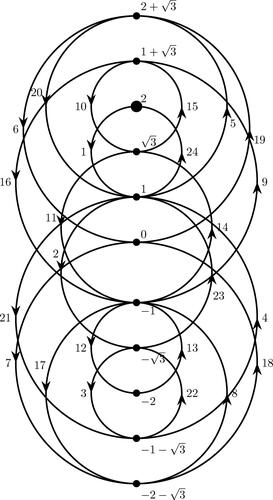 Figure 3. The graph of Ψ(1,3,n), periodicity = 24.