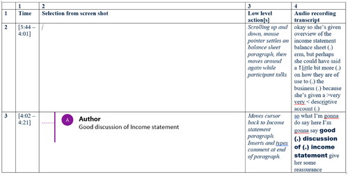 Figure 1. ‘reassurance’.