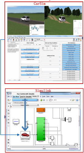 Figure 2. Schematic diagram of dynamic simulation system.