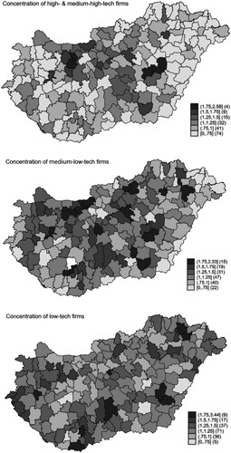 Figure 3. The concentration of manufacturing companies with a different level of technology intensity by district in Hungary, 2014.Note: Numbers in the brackets show the members of each category. Source: Authors' edit.
