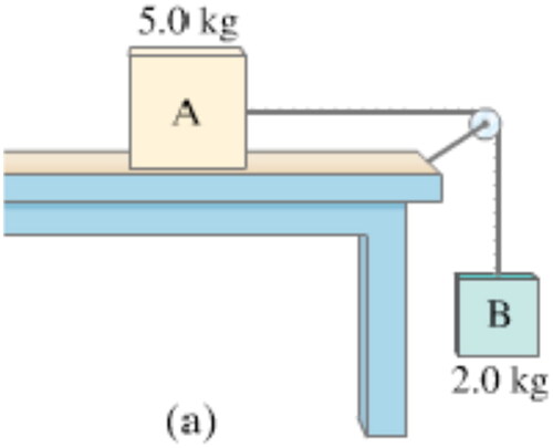 Figure 1. System of mass over a pulley.