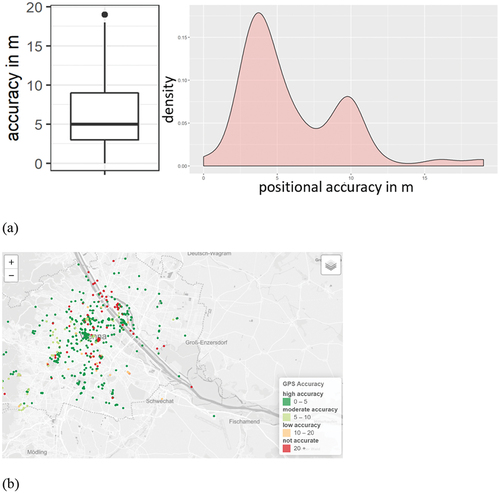 Figure 9. Example of positional errors for the city.Oases pilot. (a) statistical summary of the positional accuracy results and (b) a map showing the spatial distribution of errors of differing magnitude (base map provided by OpenStreetmap, © OpenStreetmap contributors).