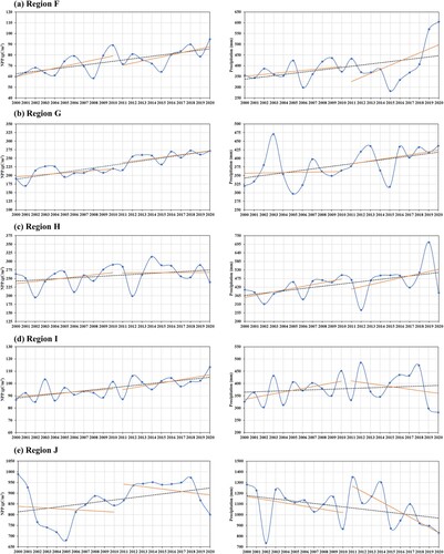 Figure 15. Precipitation and NPP variations in improving grassland hotspots.