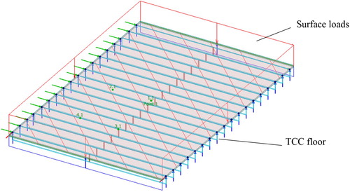 Figure 6. Surface loads 2.4 [kN/m2], simply four-side supported boundary conditions and location of four excitation points 1.1, 2.1, 3.1 and 4.1 on the TCC floor.