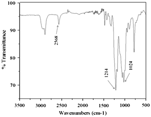 Figure 1. FTIR spectrum of SOC DITHIOL.