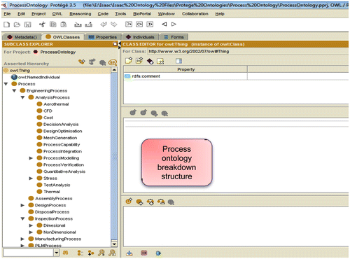 Figure 9. Engineering process ontology in the aerospace sector.