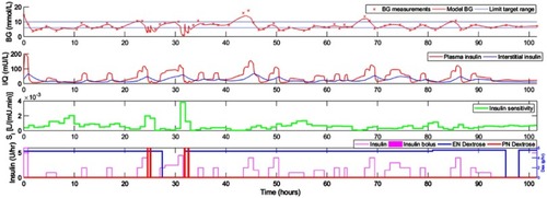 Figure 4 Episode 38a.