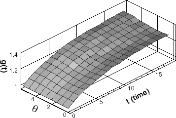 FIGURE 5 Estimated interface shape of ice using σ = 0.05 and M = 9.