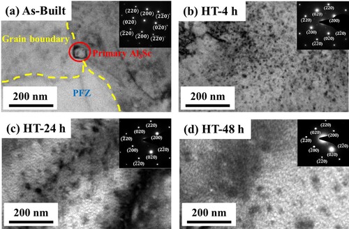 Figure 4. TEM images and the corresponding selected area diffraction patterns (SADP) of (a) the as-built sample, (b) sample heat-treated at 325°C for 4 h, (c) sample heat-treated at 325°C for 24 h, and (d) sample heat-treated at 325°C for 48 h.