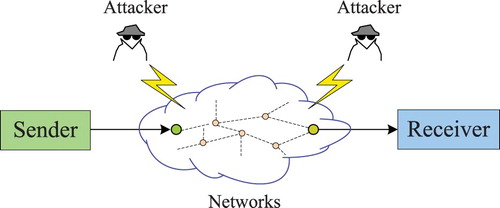 Figure 6. DoS attack.