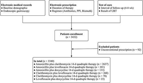 Figure 1 Study flowchart.