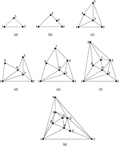 Fig. 10 Steps for the construction of a straight-line drawing of a maximal planar graph using shift method [Citation61].