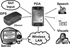 FIGURE 1 The overall system architecture.