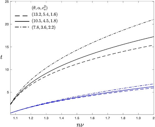 Figure C11. ARIMA model prediction of the number of prisoners in the Theft offences group from August 2019 to March 2020. Left panel: long-term projections (red line) together with two standard deviation prediction interval (grey shaded region). Right panel: short-term projections (red line) together with two standard deviation prediction interval (grey shaded region). The observed values are in black.