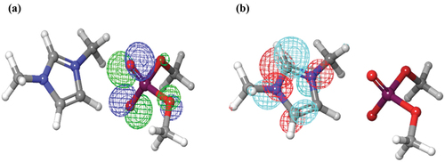Figure 13. (a) HOMO and (b) LUMO structures.