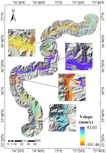 Figure 13. Displacement velocity along the slope.