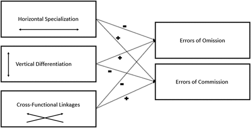 Figure 3. Conceptual model.