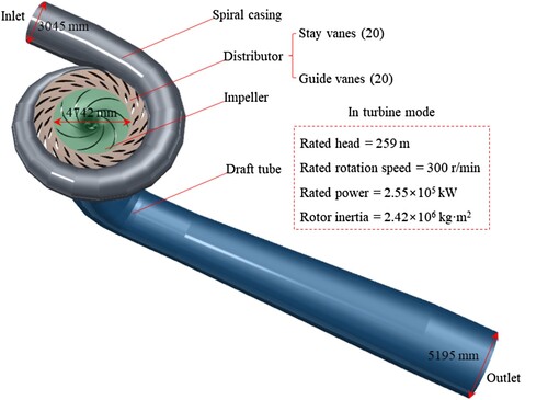 Figure 2. 3D flow domain model of the investigated PT.