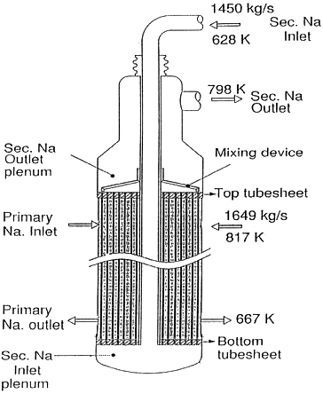 Figure 1. Schematic diagram of intermediate heat exchanger (IHX).