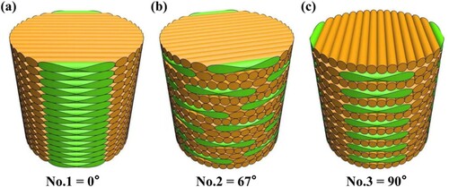 Figure 16. Three-dimensional model diagram of the laser scanning path: (a) Scanning strategy No. 1; (b) Scanning strategy No. 2; (c) Scanning strategy No. 3.