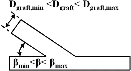 Figure 17. The conventional ETSDA model generatrix.