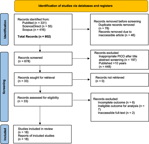 Figure 1 Article selection for the systematic review on the potential role of calciferol for optimizing cancer therapy.