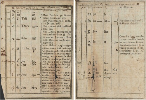 Figure 2. Fol. [2] r-v of the Alphabetum Russarum.