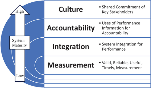 Figure 1. Theoretical perspectives that influence elements of the framework of performance budgeting.
