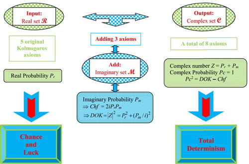 Figure 14. The EKA or the CPP diagram.