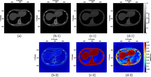 Figure 6. Performance comparison of three algorithms at photon energy 40 keV; (a) is the reference image of μ(r,40). (b-1), (c-1) and (d-1) are reconstructed images by the iterative method, the first-order method and the second-order method, respectively. (b-2), (c-2) and (d-2) are difference images of (b-1), (c-1) and (d-1) from (a), respectively.