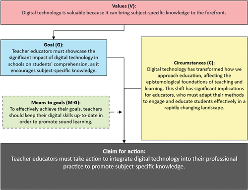 Figure 4. Teacher’s subject-specific knowledge.