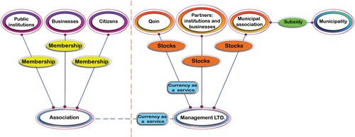 Figure 1. Organisational structure WoolsePas.