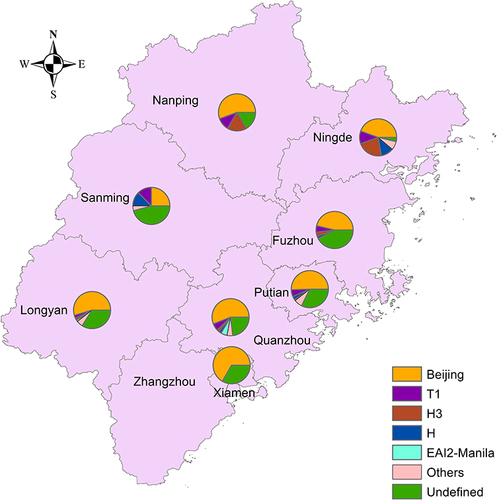 Figure 1 Distribution of Beijing genotype strains in ten prefectures of Fujian Province.