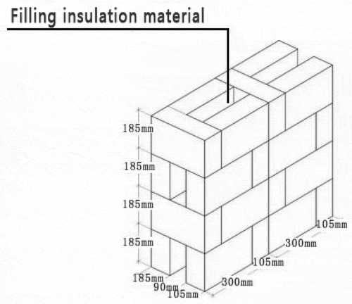 Figure 19. The empty bucket wall reconstruction.