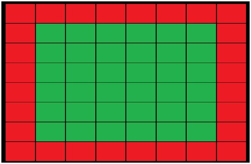 Figure 14. Fixed ROI where the outer tiles (red) are not included in the ROI (green tiles).
