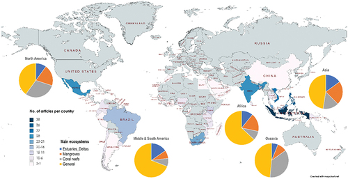 Figure 2. Distribution of articles by country in which the research was conducted.