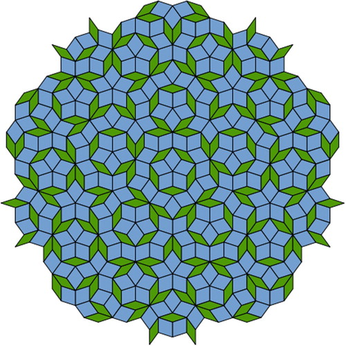 Figure 1. A small section of the Penrose tiling of the P3 Rhombus type. This image was created by User:Inductiveload from Wikipedia and released under the public domain.