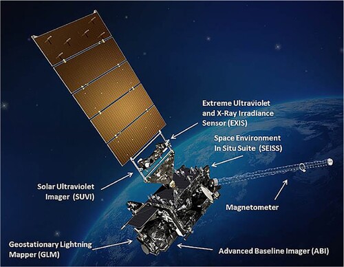 Fig. 3 The Geostationary Operational Environmental Satellite (GOES) R-Series satellite and instruments. Graphic courtesy of Lockheed Martin and the GOES-R Program.