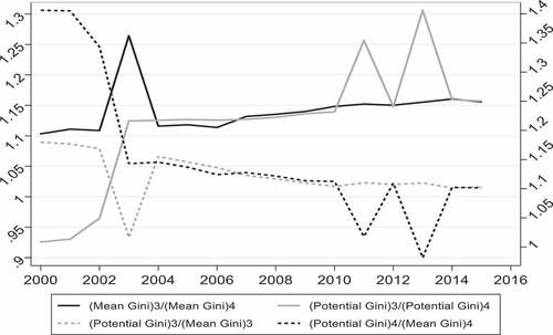 Figure 7. Trend of between- and within-club inequality.