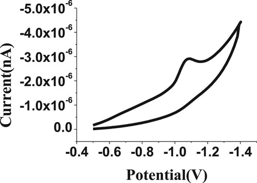 Figure 1. Cyclic voltammetric behaviour of 100 µM of BDN using 100 mVs−1 scan rate.