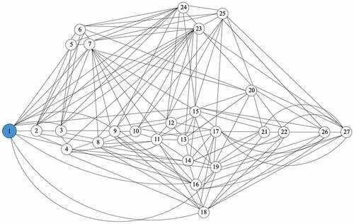 Figure 5. The generalized network flow model for a case study.