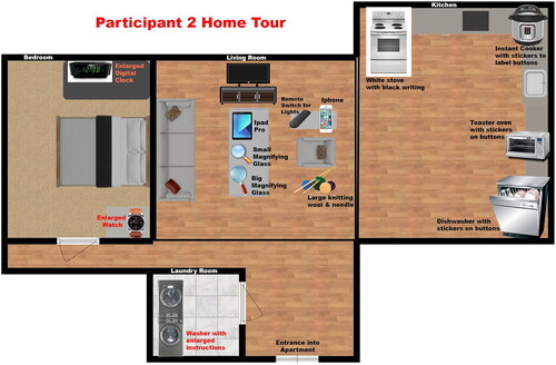 Figure 1. Home Tour Map for P2.