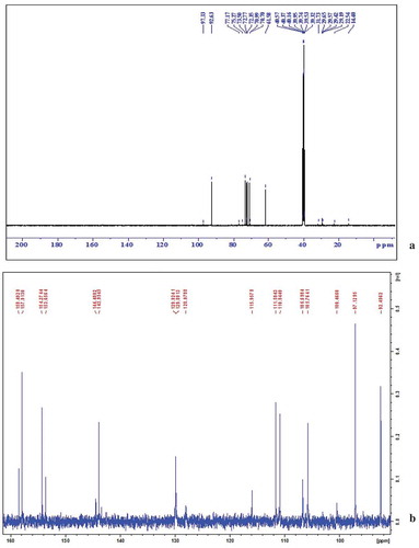 Figure 4. 13C NMR spectra of compound I (ascotricin A).