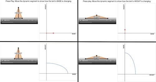 Figure 4. Dynamic tent activity progression.