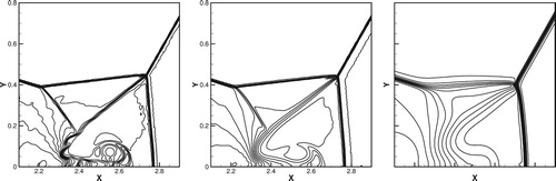 Figure 9. Comparison of (a) inviscid case (b) and (c) at t=0.2 with 296,418 triangular elements. 31 density isolines in the the interval [1,17]. (a) inviscid, (b) , and (c) .