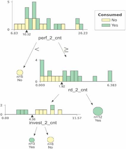 Figure 10. M&A completion prediction model.